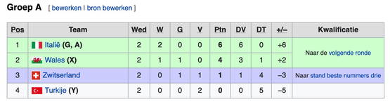 Poule A