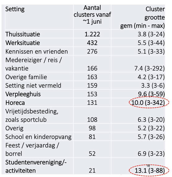 "clusters"