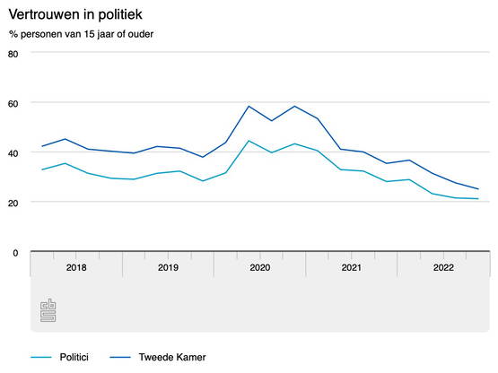 Vertrouwenscrisis in beeld