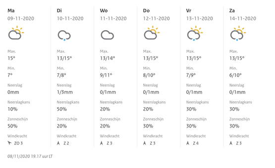 Het blijft ‘warm’ voorlopig Het blijft ‘warm’ voorlopig