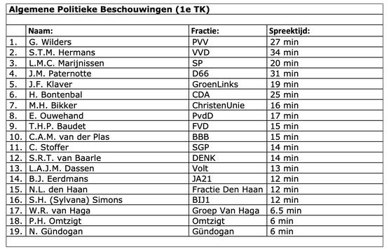 Half uurtje, daarna kunt u dingen voor u zelf gaan doen...