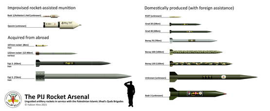 Overzicht arsenaal Islamic Jihad