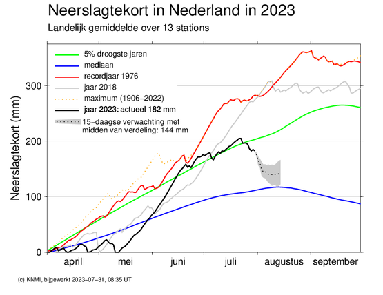 WE MOETEN NAAR HET BLAUWE LIJNTJE