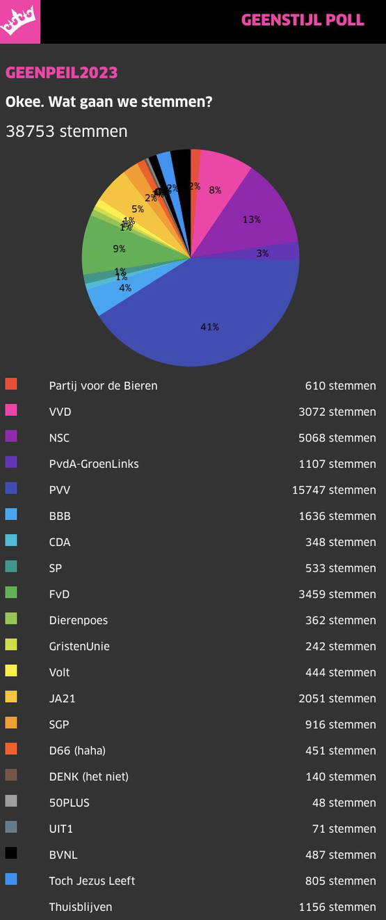 Exitpoll