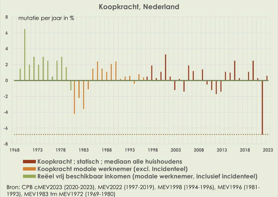 Koopkrachtplaatje