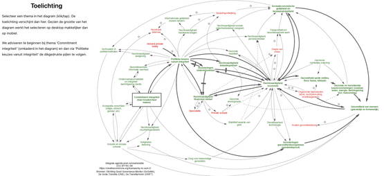 4. Integrale agenda post-coronatransitie