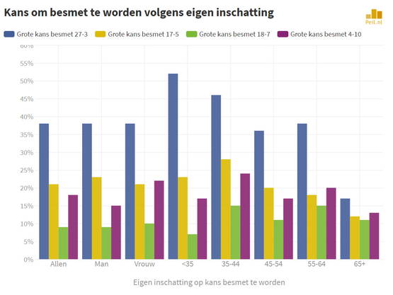 D66'ers DOODSBANG