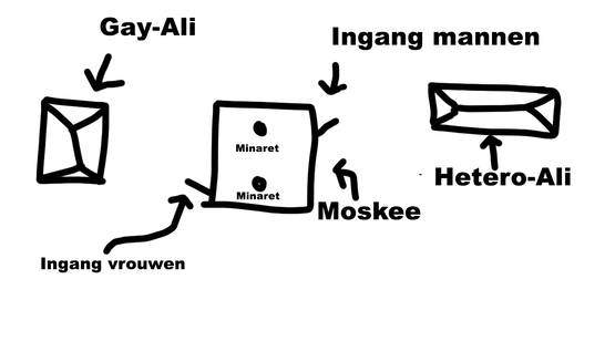 Situatieschets Veenendaal