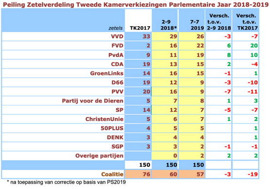 Greet gaat ook pet