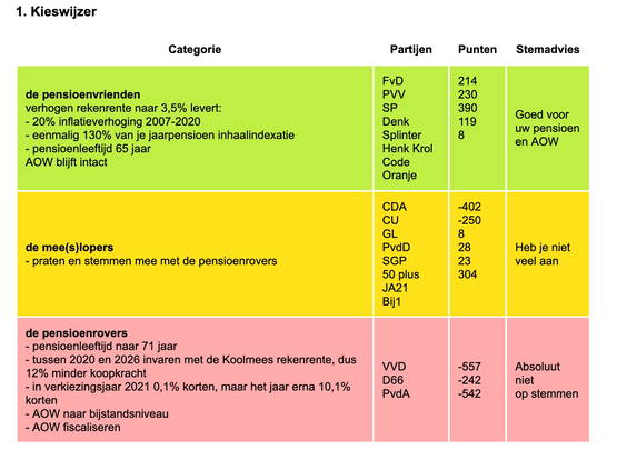 1. Kieswijzer tegen de pensioenroof