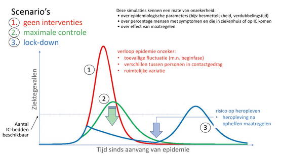 De curves