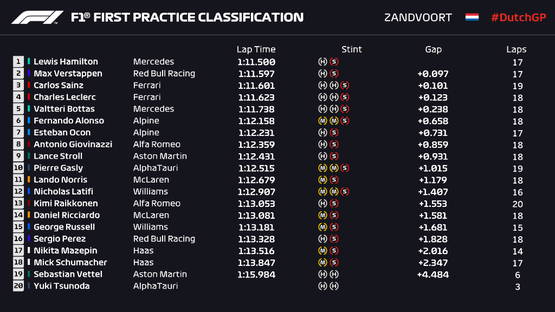 Uitslag FP1