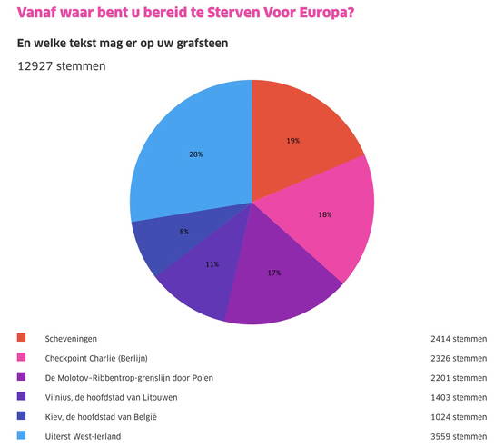 Guurders strijdbaar als vanouds