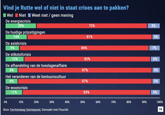 Wat kan hij wel?