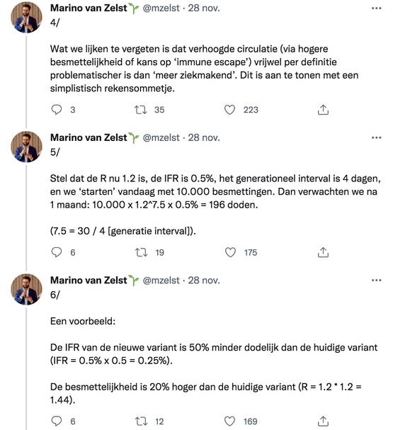 Uitleg ernst van 'hoger besmettelijk, minder gevaarlijk' fallacy