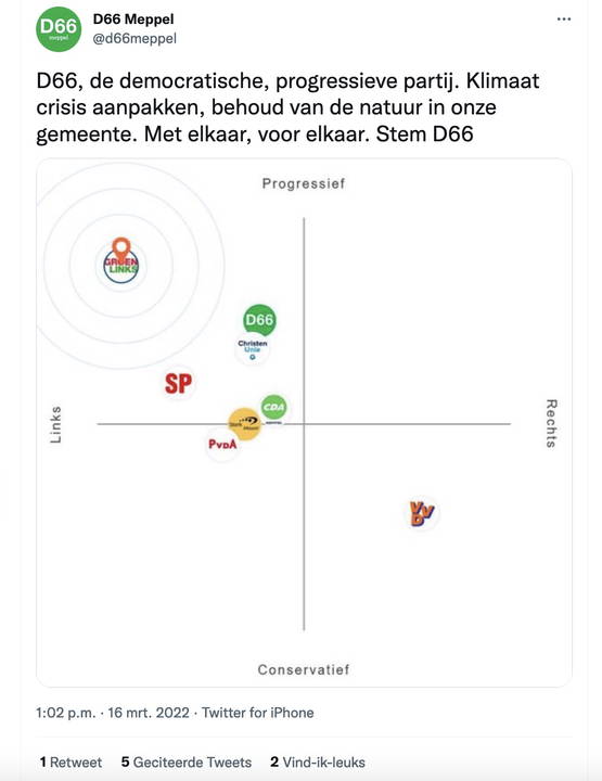 BINDEND STEMPADVIES VAN D66 MEPPEL