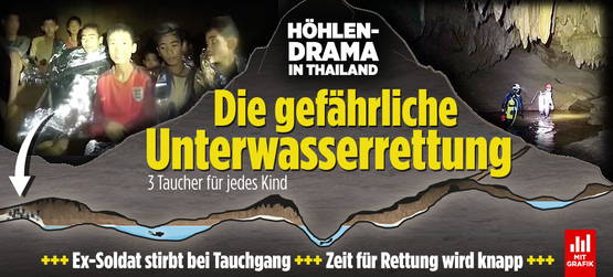 GrotGrafiekje van Bild. GrotGrafiekje van Bild.