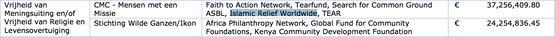 Moslimbroederschap deelt een potje van €37,3M met 4 andere organisaties