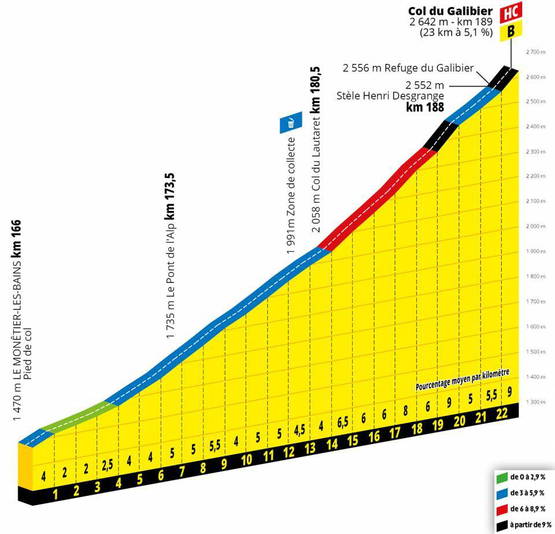 REBUS! Galibier - Gali = ?