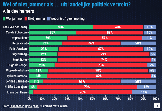 LOL, doei Liane den Haan en Nilüfer Gündogan