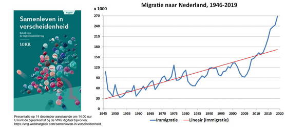 14 december, 14:00 uur. Presentatie