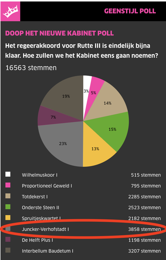 ..maar dat had u zelf ook al voorzien