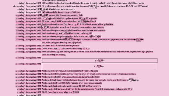 13 aug: IND 'akkoord'. 15 aug: Kabul valt, post geëvacueerd...