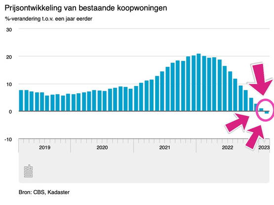 KIJK DAN !