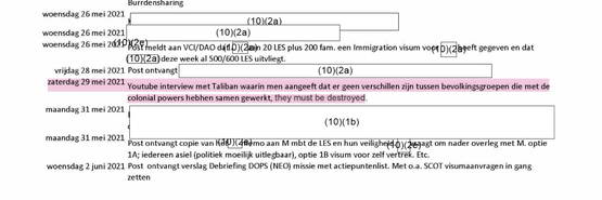 13 aug: IND 'akkoord'. 15 aug: Kabul valt, post geëvacueerd...