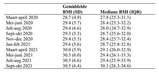 BMI