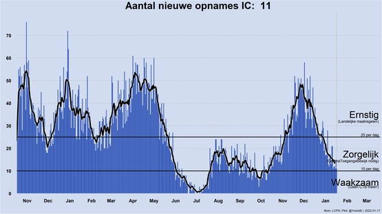 En ook dit