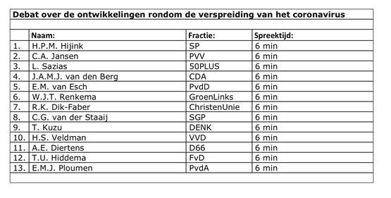 Allemaal epidemiologen dus Allemaal epidemiologen dus