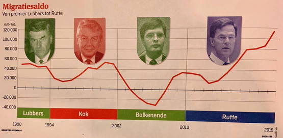 Gefopt I