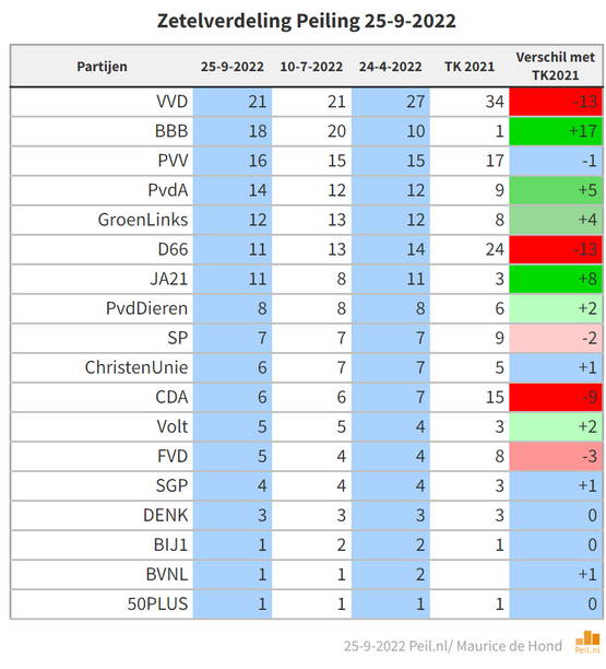 Gedeeld zesde