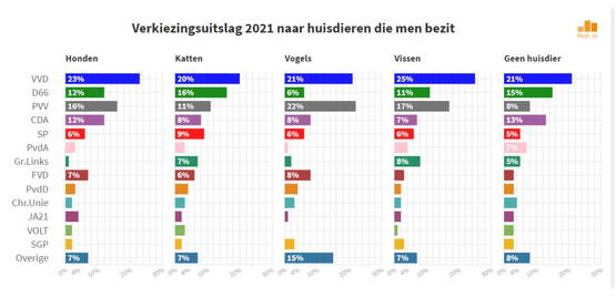 RTL BOULIE GEHEIME VVD-INDOCTRINATIE