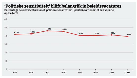 Gevoelige cijfers