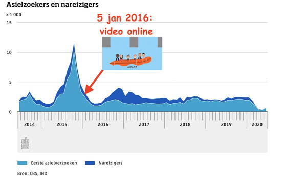 Aanzuigende werking kraakhelder