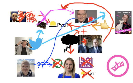 Tijd voor een heldere infographic!