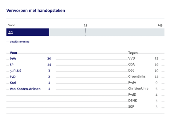 MOTIE: VERWORPEN