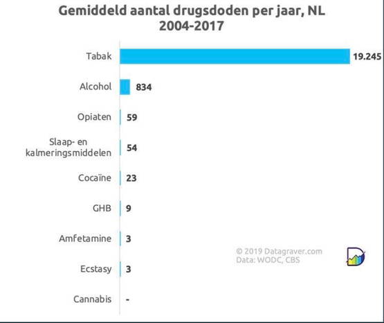 Prioriteiten stellen