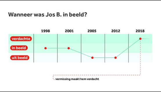Heldere infographic, NOS Heldere infographic, NOS
