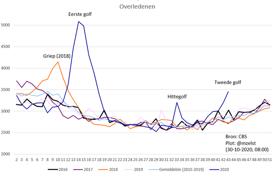 Uitgebreider plaatje van Marino