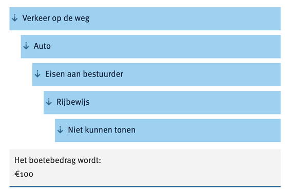 Dat is dan € 100 in de pot PLUS € 9 ADMINISTRATIEKOSTEN