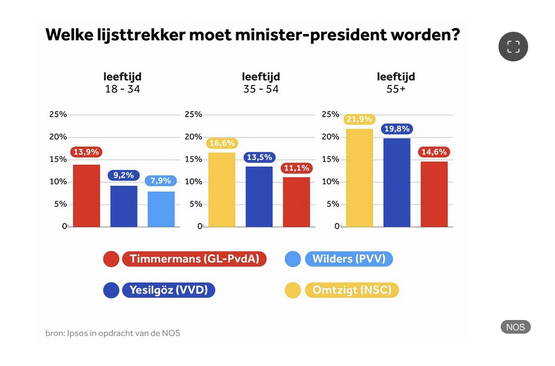 BONUSRAAR