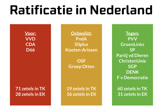 Die gele zuil moet nog ff naar groen bewegen