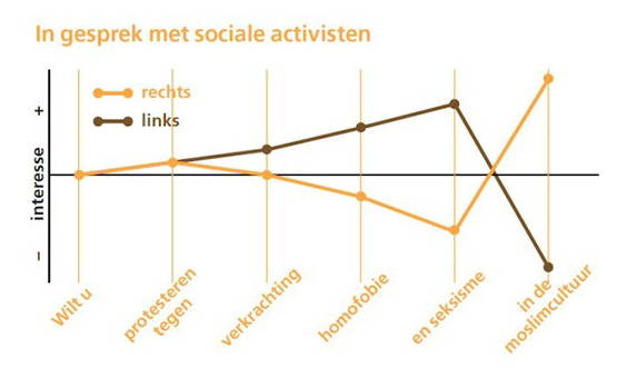 Grafiek uit 2017 nog altijd feilloos