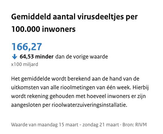 Niet zo somber mensen! Ons viruspoepwater gaat de goede kant op!