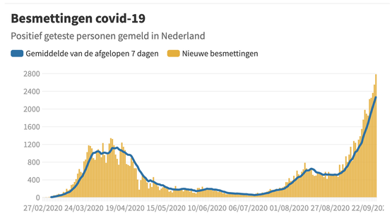 Plaatje. Voorjaar versus Najaar (nu)