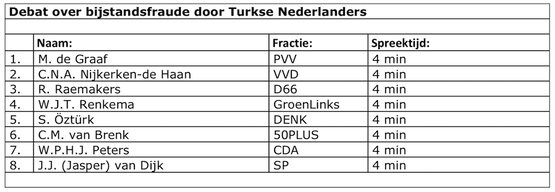 Dat wordt olieworstelen met Machiel en Selçuk!