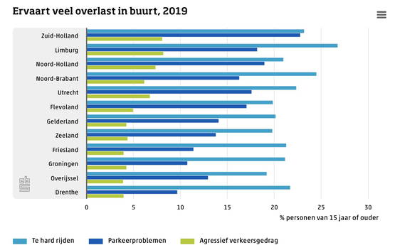 Limburg zanikt het meest / In Limburg rijdt men asociaal